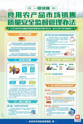 一图读懂 | 《食用农产品市场销售质量安全监督管理办法》